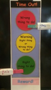 20170718_Stop light Chart - Right thing to do